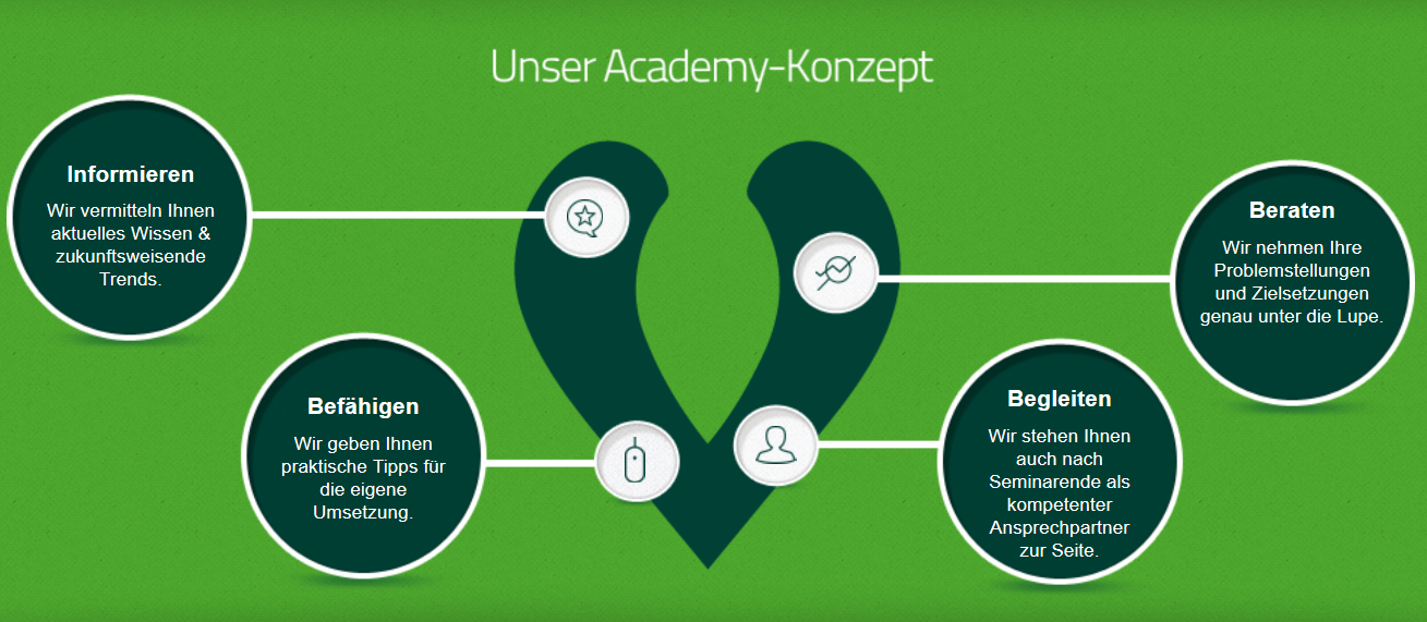 VERDURE_Academy_Konzept
